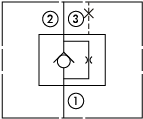 原理圖為太陽液壓的旁通節(jié)流單向閥，型號(hào)為：CNCD，CNED，CNGD，CNID。 