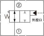 原理圖為太陽(yáng)液壓的液控二位二通先導(dǎo)液控閥，型號(hào)為：DAAH-BHN.