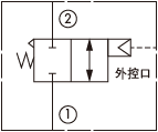 原理圖為太陽(yáng)液壓的先導(dǎo)式二通滑閥，型號(hào)為：DAAP-FCN。