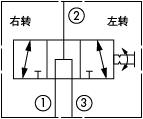 原理圖為海德福斯的三位三通手動(dòng)方向閥，型號(hào)為：MR10-37B。