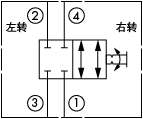 原理圖為海德福斯的二位四通手動(dòng)方向閥，型號(hào)為：MR10-41。
