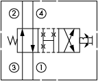 原理圖為太陽液壓的二位四通手動(dòng)方向閥，型號(hào)為：DNDM-LLN。