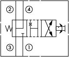原理圖為太陽液壓的二位四通手動(dòng)方向閥，型號(hào)為：DNDM-LRN。