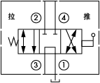 原理圖為海德福斯的三位四通手動(dòng)方向閥，型號(hào)為：MP10-47A。