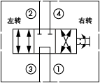 原理圖為海德福斯的三位四通手動(dòng)方向閥，型號(hào)為：MR10-47A。