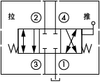 原理圖為海德福斯的三位四通手動(dòng)方向閥，型號(hào)為：MP10-47C。