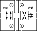 原理圖為海德福斯的三位四通手動(dòng)方向閥，型號(hào)為：MR10-47C。