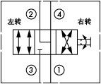 原理圖為海德福斯的三位四通手動(dòng)方向閥，型號(hào)為：MR10-47D。