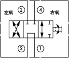 原理圖為海德福斯的三位四通手動(dòng)方向閥，型號(hào)為：MP10-47F。