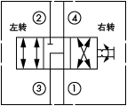 原理圖為海德福斯的三位四通手動(dòng)方向閥，型號(hào)為：MP10-47G。